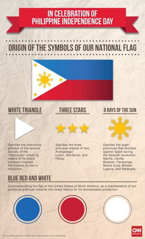 Symbols Of Philippine Flag Historia Meaning Of The Symbols Of