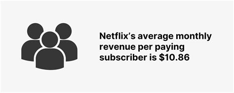 Netflix Subscriber And Growth Statistics How Many People Watch Netflix In 2022 2022