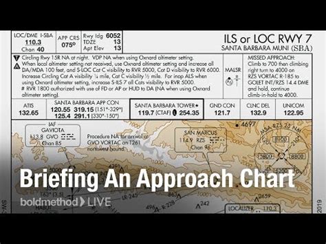 How To Brief An Instrument Approach Boldmethod Live YouTube