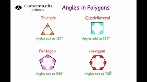 Angles In Polygons Primary Youtube