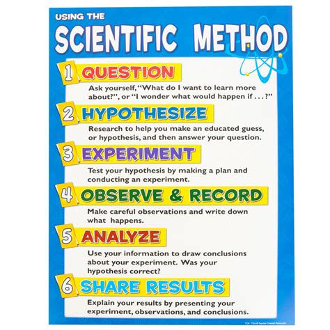 Teacher Created Resources Anchor Chart Scientific Method 17 X 22