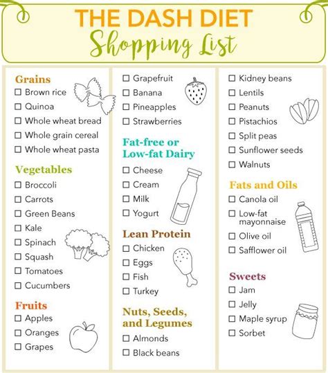 News & world report listed the dash diet as the best overall diet and the best diabetes diet. The DASH Diet Shopping List | The Dr. Oz Show in 2020 | Dash diet recipes, Dash diet, Dash diet ...