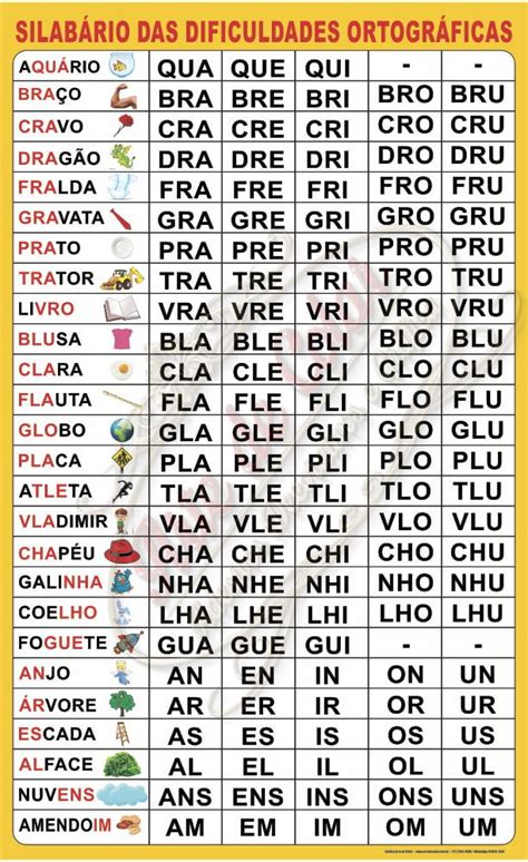 Alfabeto Portugues