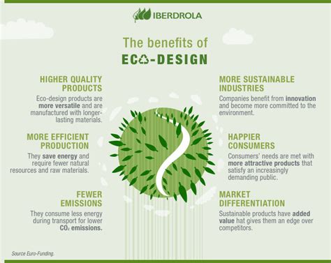 Eco Design What It Is Advantages And Examples Iberdrola