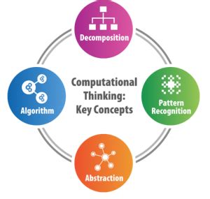 computational thinking    education cspathshala