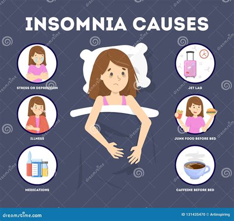 Causes Of Insomnia Sleep Disorder Poster Girl Cant Sleep And Reasons