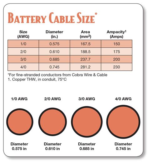 1 Gauge Battery Cable Size Chart
