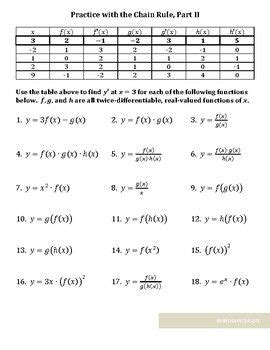 You can download worksheets for all chapters topics given in limits and. Chain Rule Derivative Worksheet Pdf - Worksheetpedia