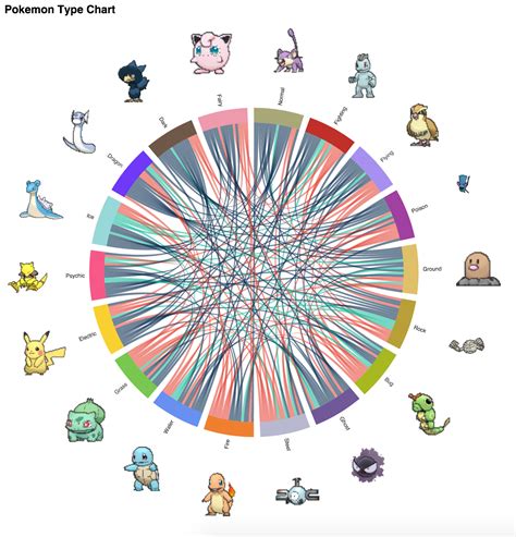 Pokemon Type Chart Devpost