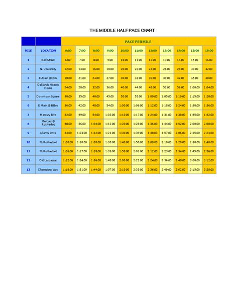 Calculate Your Ideal Marathon Pace With Our Chart Rutherford