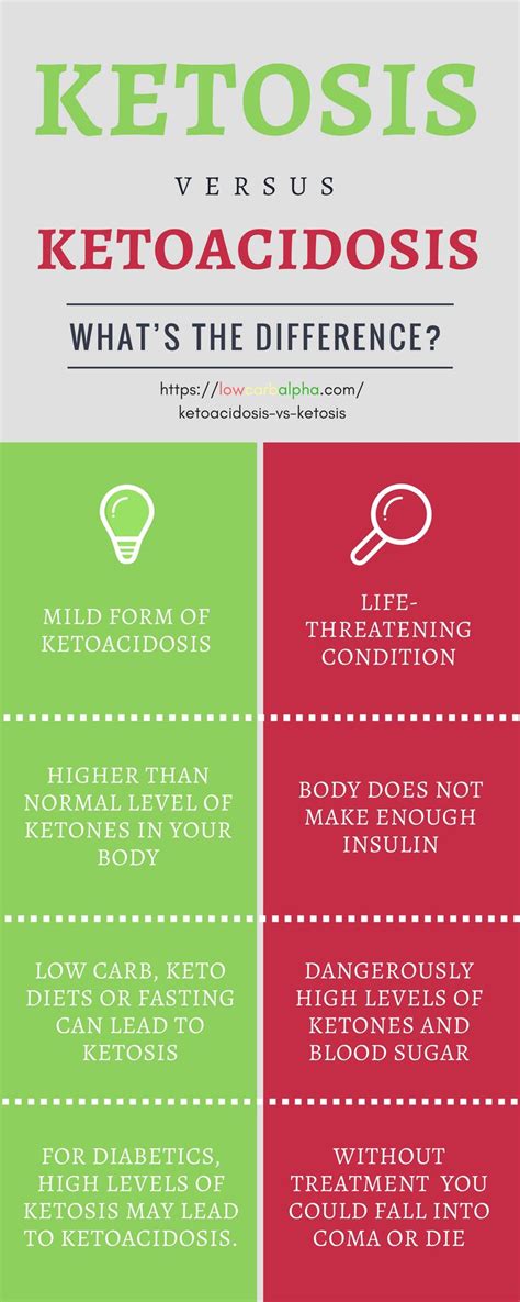 The symptoms of diabetic ketoacidosis include: Pin on Ketogenic Diet