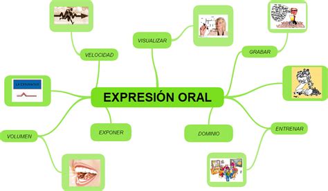 Nathalie Pescador Tejada Mapa Mental Expresi N Oral