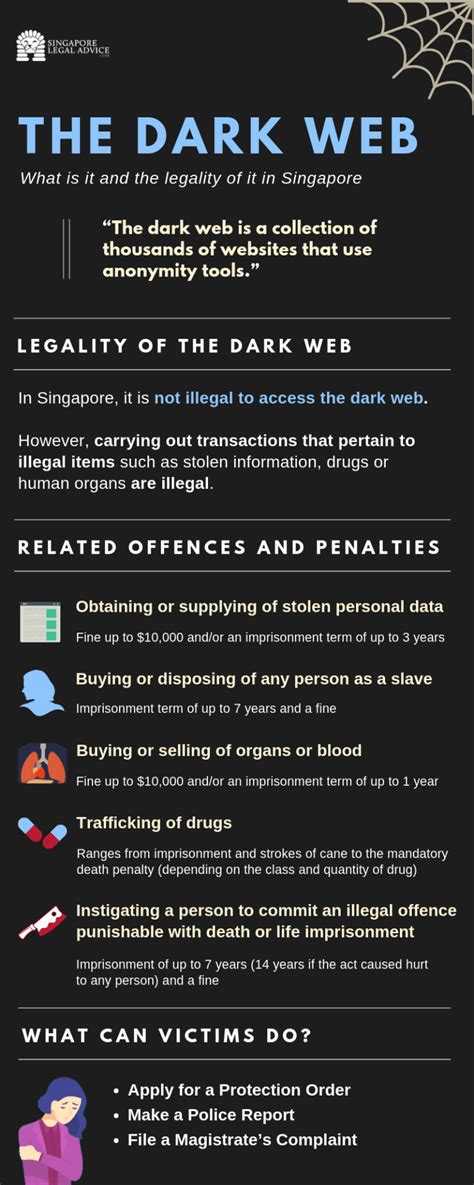 Infographic For Dark Web