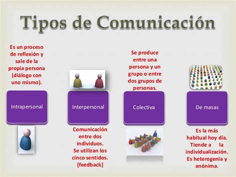 Tipos De Comunicación
