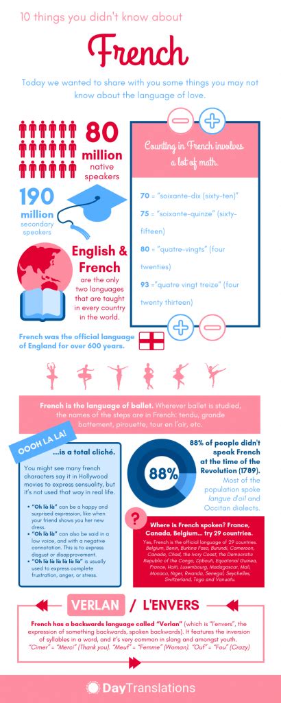 10 Things You Didnt Know About French Lingoda Online Language School