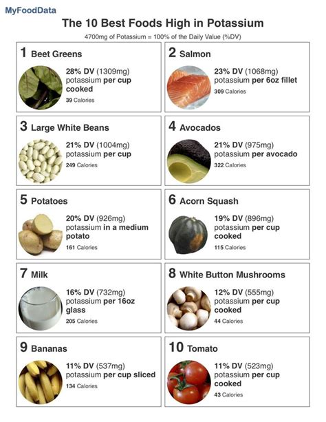 Top 10 Foods Highest In Potassium High Potassium Foods Potassium