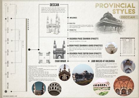 Provincial Styles Of Indian Architecture A Timeline Behance