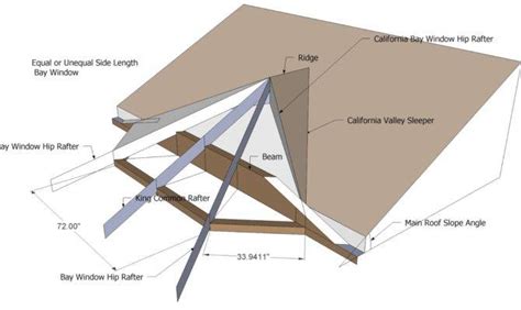 Roof Framing Geometry California Bay Window Hip Rafter Head Cuts
