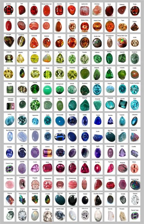 A List Of Precious And Semi Precious Gemstones Chart 24x35 60cm90cm