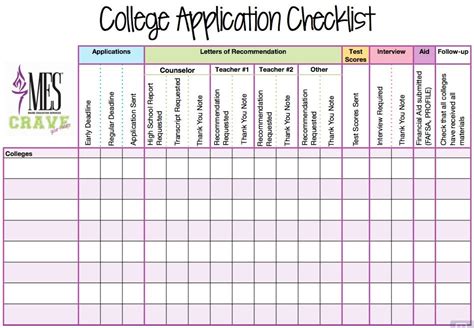 Unlike traditional complicated budgeting apps, daily budget original focuses on being simple, easy and actually fun to use. college application checklist spreadsheet - Google Search ...