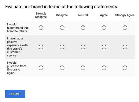 Survey Rating Scales Which Side Should Best Rate Be Mina Has Meyers