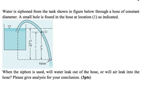 Solved Water Is Siphoned From The Tank Shown In Figure Below Chegg Com