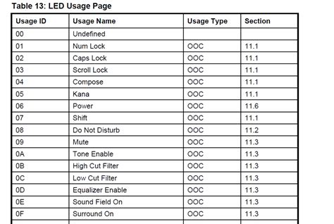 Learning Usb Hid In Linux Part 7 Understanding Keyboard Report