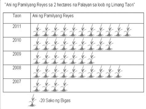 Pictograph filipino grade 3