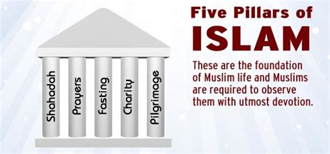 Sfivepillars Facts About The Muslims And The Religion Of Islam Toll