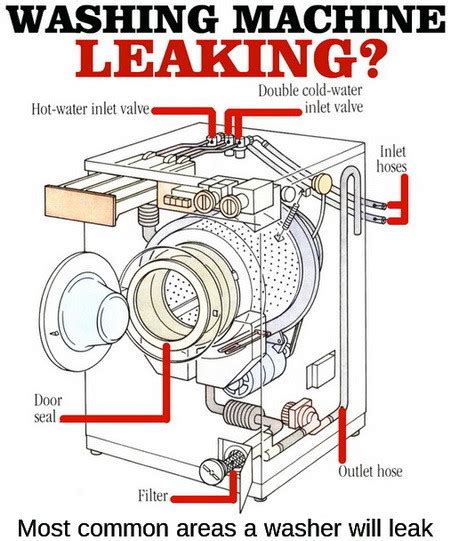 how to fix a leaking washing machine