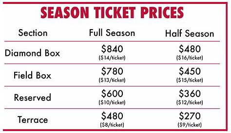 Ticket Packages | Grizzlies