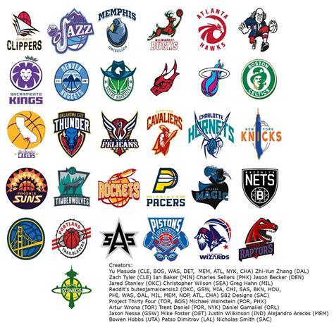 Pin By Mark Edghill On Sports Logos Nba Logo Logo Basketball Sports