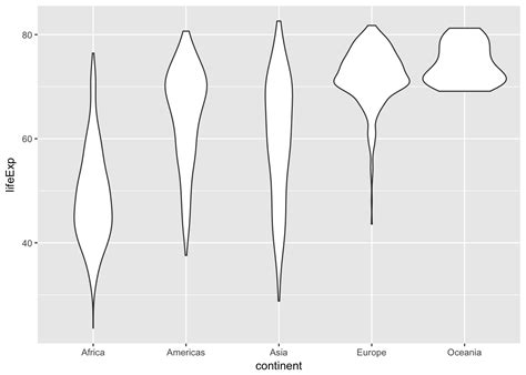Violin Plot With Data Points In Ggplot R Charts Images