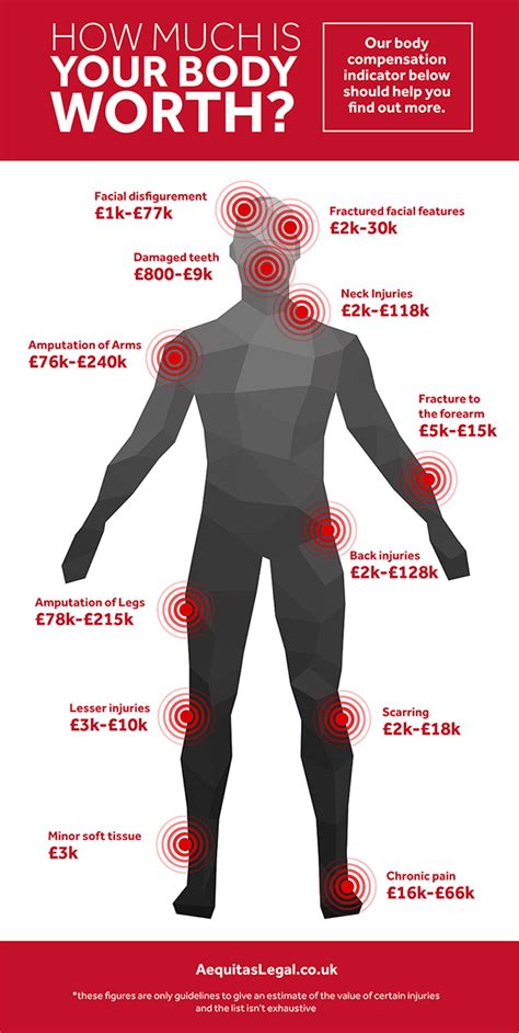 Car Accident Compensation Calculator Rosemary Has Beck