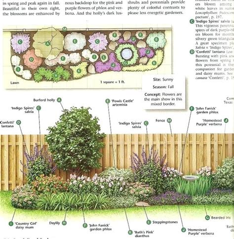 How To Design Garden Plant Layout