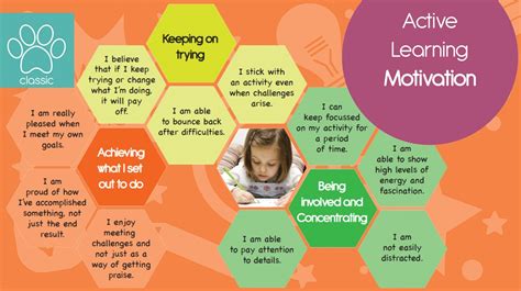 Eyfs Characteristics Of Effective Learning Tracking Document Hot Sex