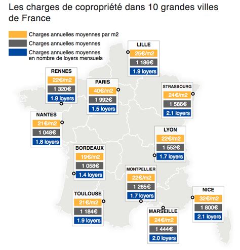 Charges De Copropriété Dans Toute La France Datagouvfr