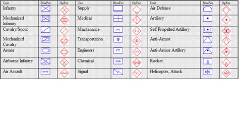 Military Symbols Axis And Allies Wiki