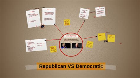 Republican Vs Democratic By Desiree Washington