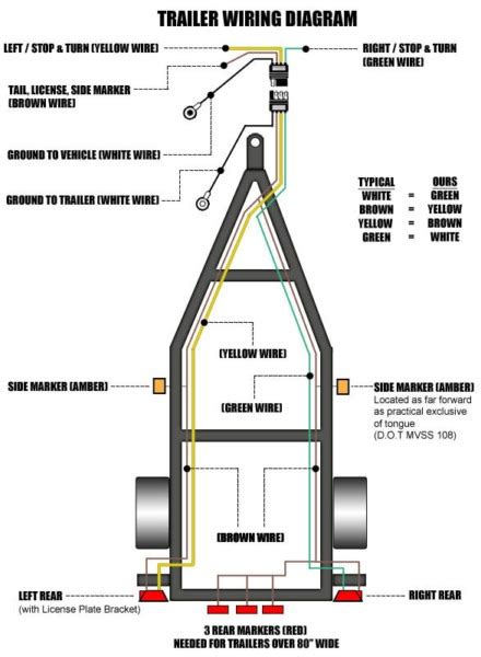 Trailer Wiring Diagram Tail Lights Led