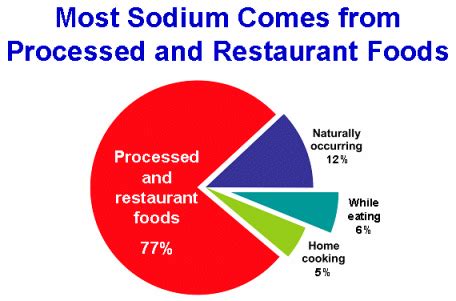 Grocery shopping on a low sodium diet can actually be really fun and inexpensive if done correctly. what are normal child sugar level | Diabetes Inc.