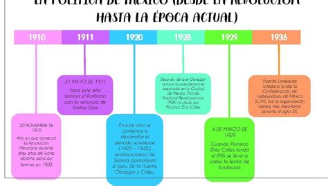 Linea De Tiempo Revolucion Mexicana Guerras Proxy Guerras De Los