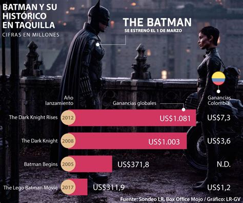 Introducir Imagen Batman Begins Presupuesto Abzlocal Mx