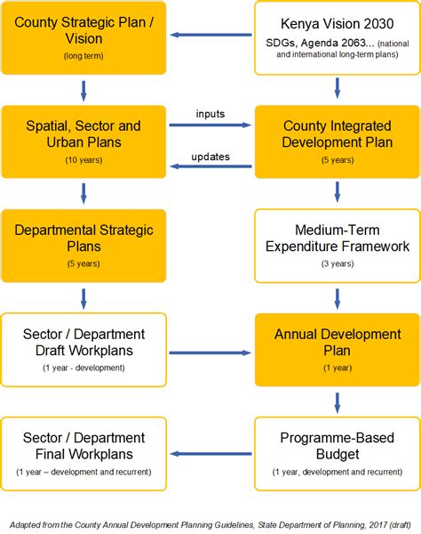 Planning Ahadi Toolkit