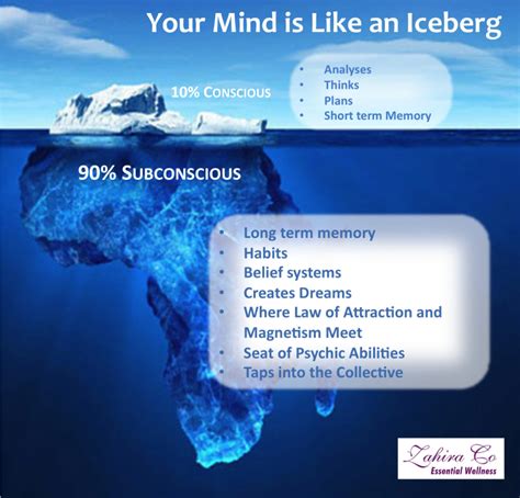 The Conscious V Subconscious Mind