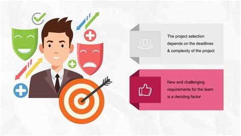 What Is Agile Project Management Agile Project Management Invensis