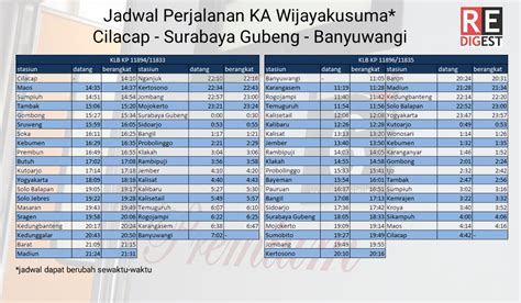 Jadwal kereta solo balapan ke stasiun maguwo. Jadwal Kereta Api Solo Jogja - Rectangle Circle