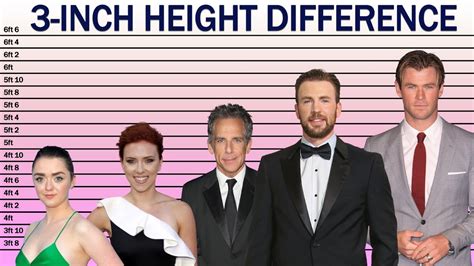 Heights, weights and bmi for men and women in an international comparison. What does a 3-inch Height Difference Look Like? - YouTube