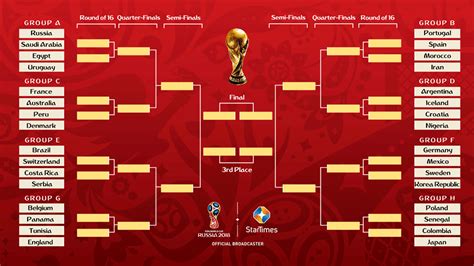 World Cup 2018 Schedule Rtm The 2018 Fifa World Cup Will Be Held