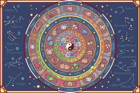 Challenging, caring and with a big smile on their face. Zodiac Sign Compatibility - Do you really believe that it ...
